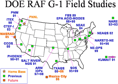 map of G-1 field studies
