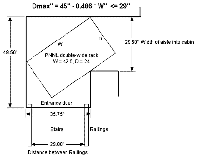 Figure 3. Maximum rack dimensions for entry into Gulfstream-1 cabin.