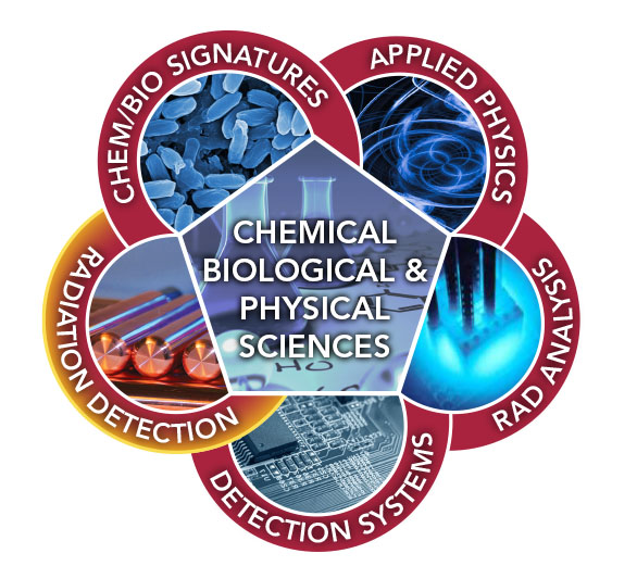 Graphic representation of Radiation Detection & Nuclear Science