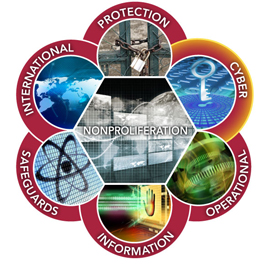 Graphic representation of Cyber Technology & Analysis