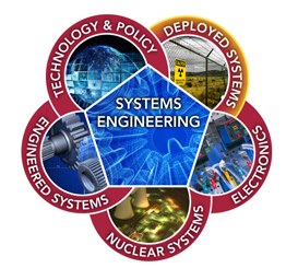 Nonproliferation Systems Integration