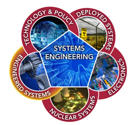 Engineered Systems