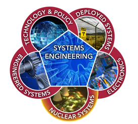 Nuclear Systems Design, Engineering & Analysis