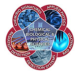 Graphic representation of Chemical, Biological and Physical Sciences Division capabilities