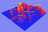 National Visualization and Analytics Center™