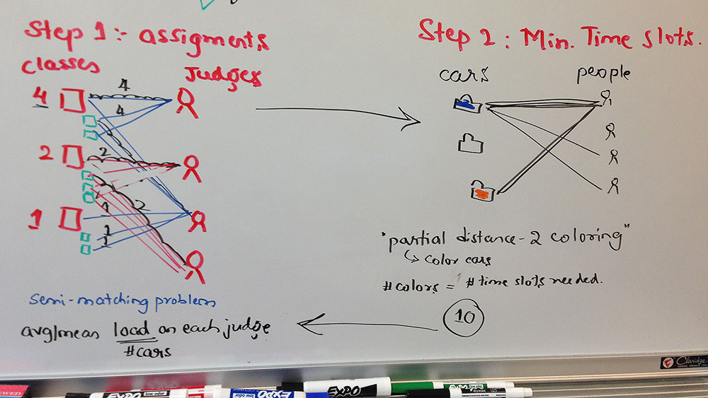 Graph on a white board