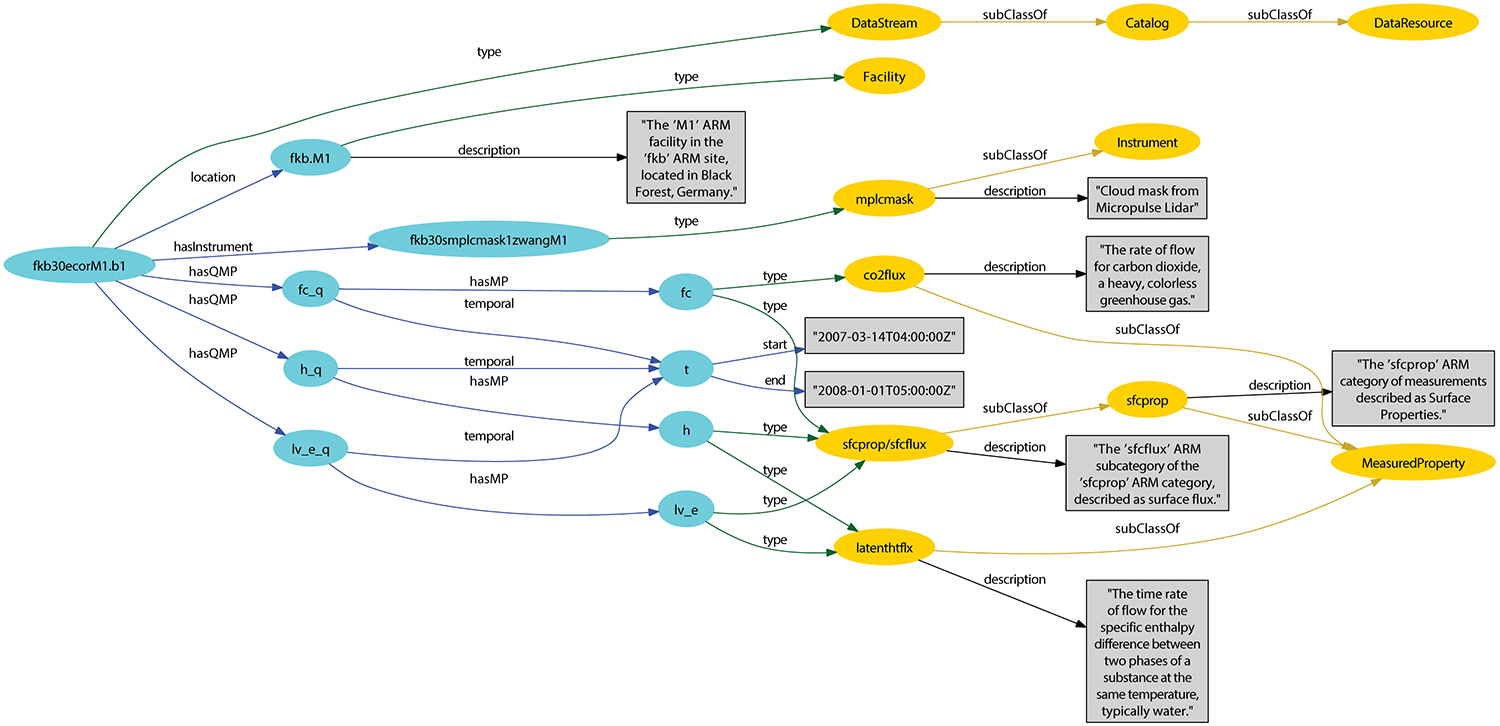 The Web As A Graph Measurements Models And Methods Pdf