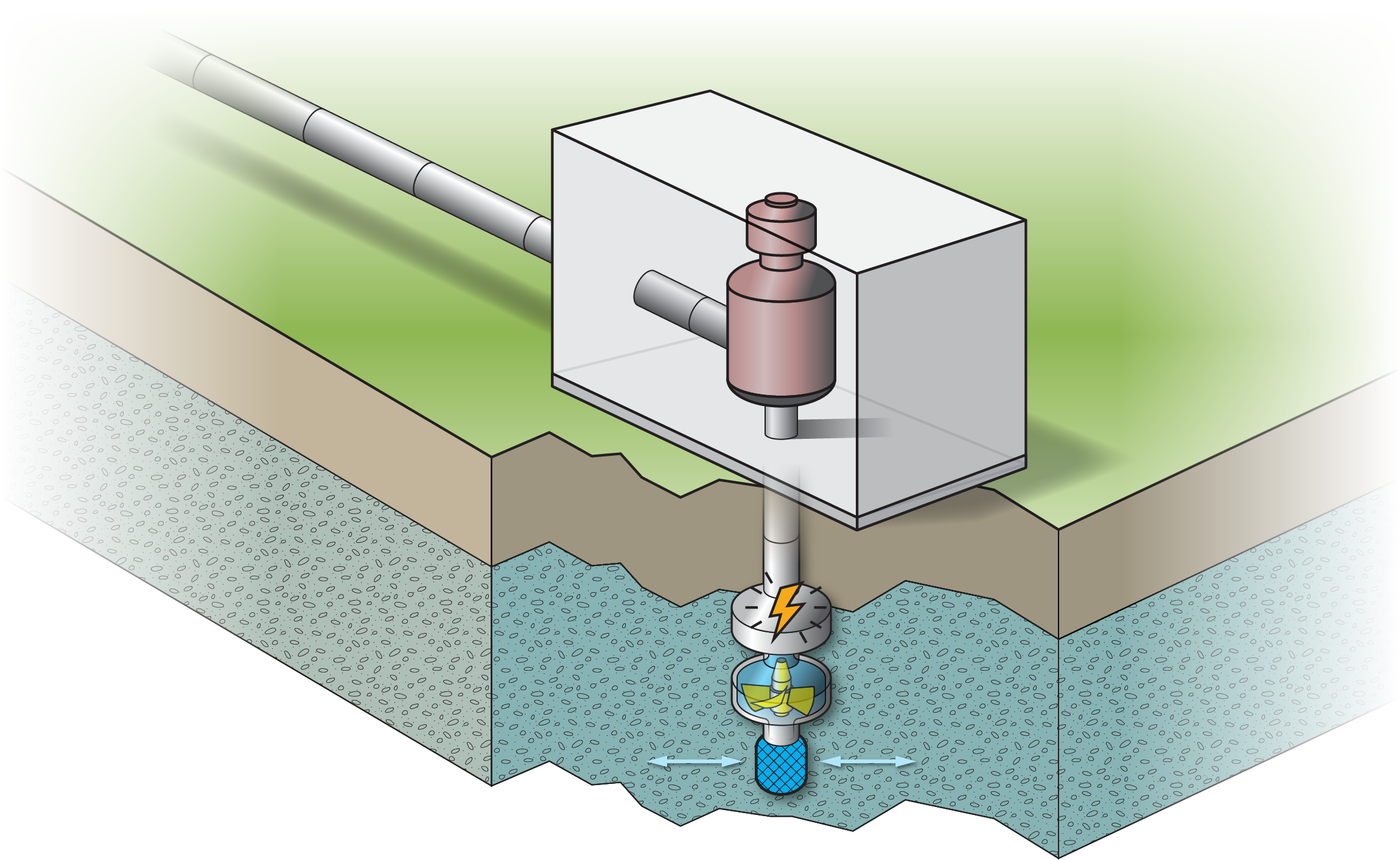 Recharging groundwater