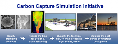 Carbon Capture Simulation Initiative Toolkit