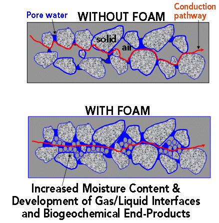 Advanced Monitoring image with foam and without