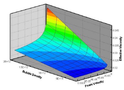 The transport of foam
