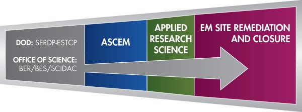 em site path diagram