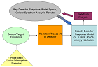Schematic logic-flow diagram