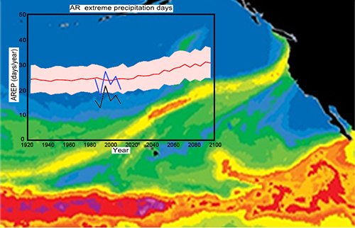 Atmospheric Rivers Frequency 2016