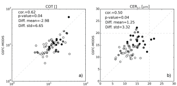 cloud optical thickness comparison