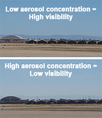 aerosol concentration, low visibility and high visibility