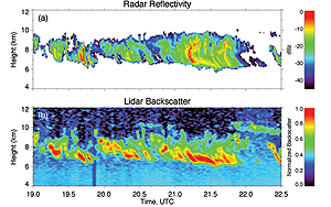 Backscatter charts