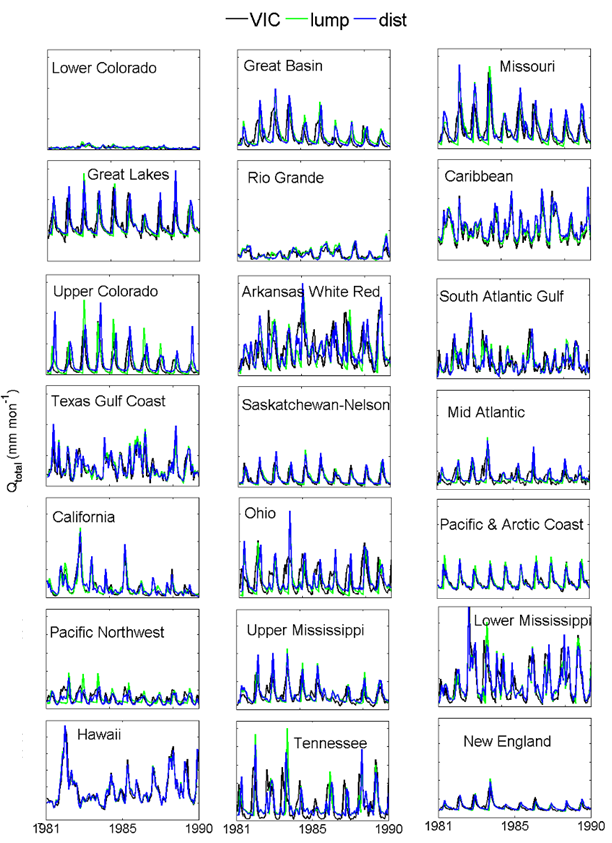 Graphed results from the Variable Infiltration Capacity model