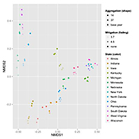 NMDS1 data graph states aggregation and mitigation