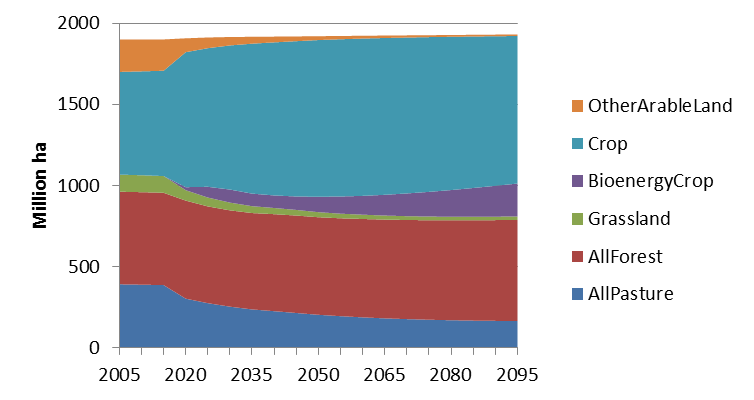 Land Use.