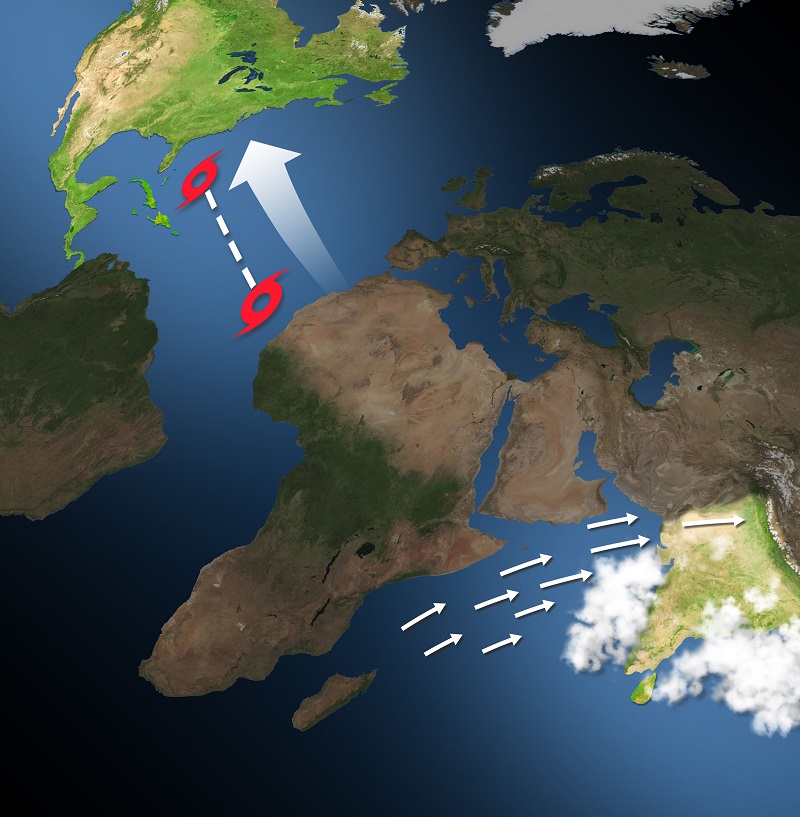 An Indian monsoon steers tropical cyclones across the Atlantic