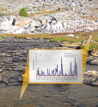 water runoff graphic