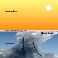 Cloud Anvils