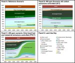 Carbon Emissions