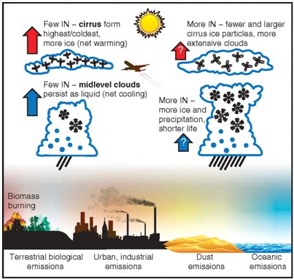 How Kicked-Up Dust Forms Cirrus Clouds - Eos