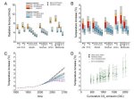 Graphic: Climate PNAS