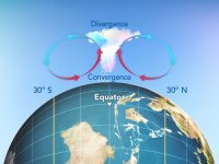 equator