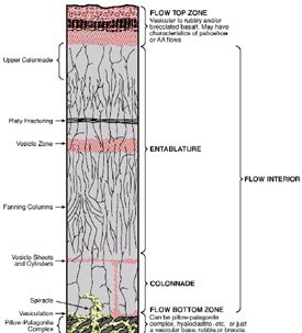 Stratigraphy
