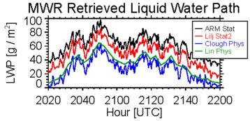 Water clouds