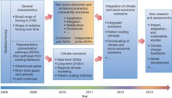 Metal–organic frameworks.