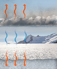 soot and dust effects on snow and the atmosphere