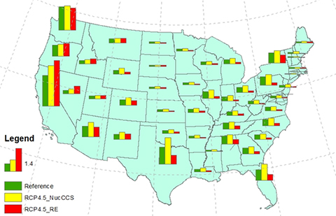 states water projections for electrical power generation 2095