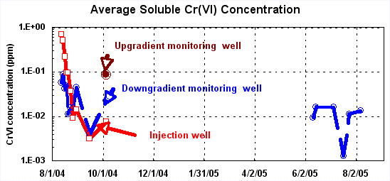 HRC injection graph