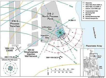 Hanford Site's 300 Area