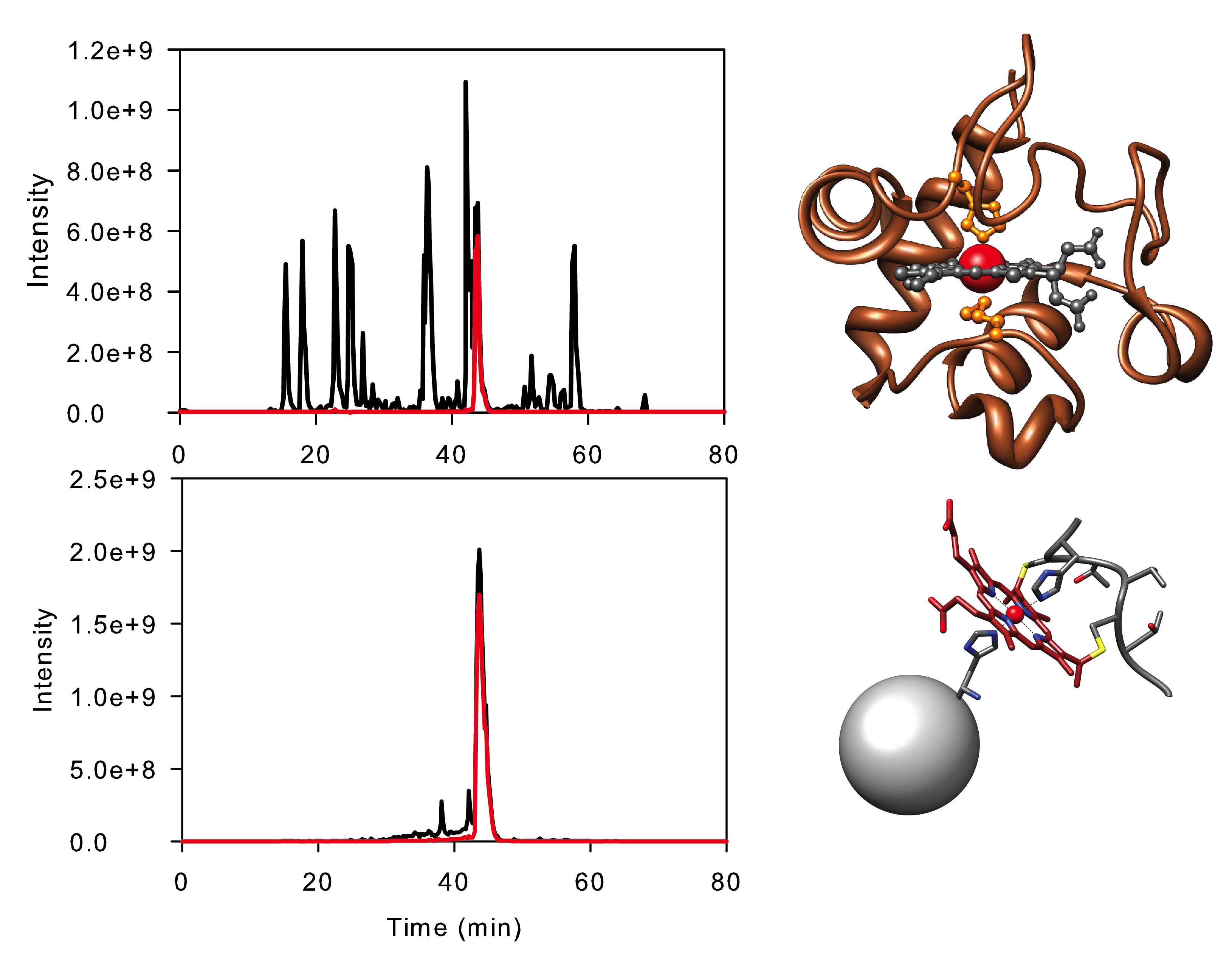 Results spectra and structure