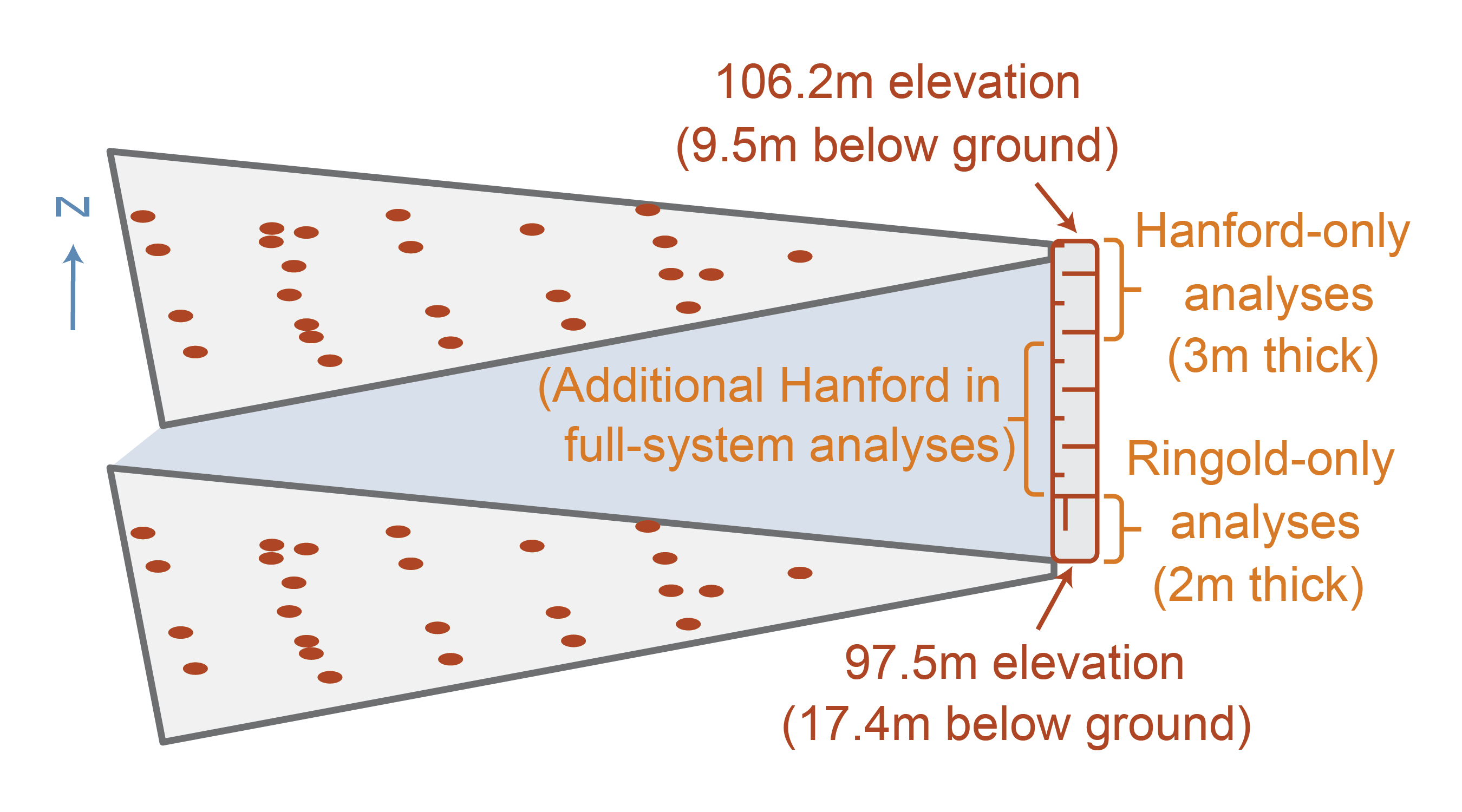 Graphic of flow sites sampled and monitored with novel analytical framework