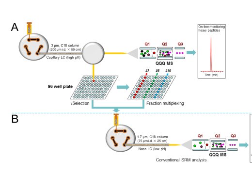 mass spec