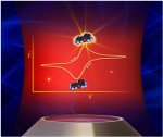 Single-molecule fluorescence spectroelectrochemistry