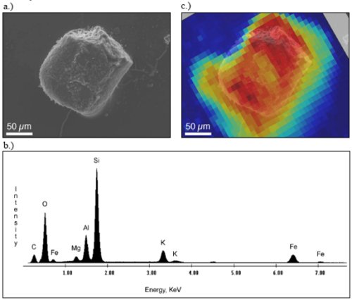 Characterization of technetium-containing particle isolated from oxidized FRC sediment: a) backscattered electron micrograph, b) electron microprobe energy dispersive X-ray analysis and c) BSE image with X-ray microprobe, Tc-concentration overlay.