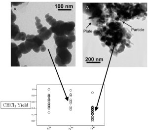 Nano particles