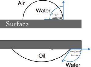 Angle Chart