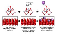 Barium Oxide