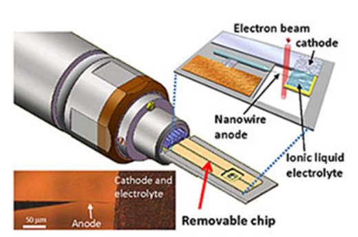 Multimodal electrochemical probe for transmission electron microscopy