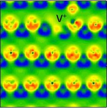 Electron Motion