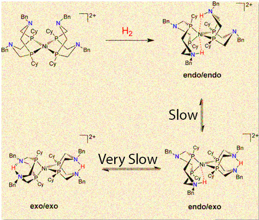 Catalyzed chemical reactions to produce hydrogen