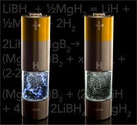 Artistic view of solid state hydrogen storage